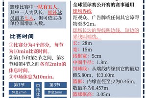 业余篮球爱好者如何选择合适的测试项目:全面指南与最新趋势
